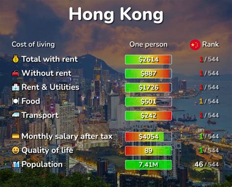 is hong kong cheaper than china.